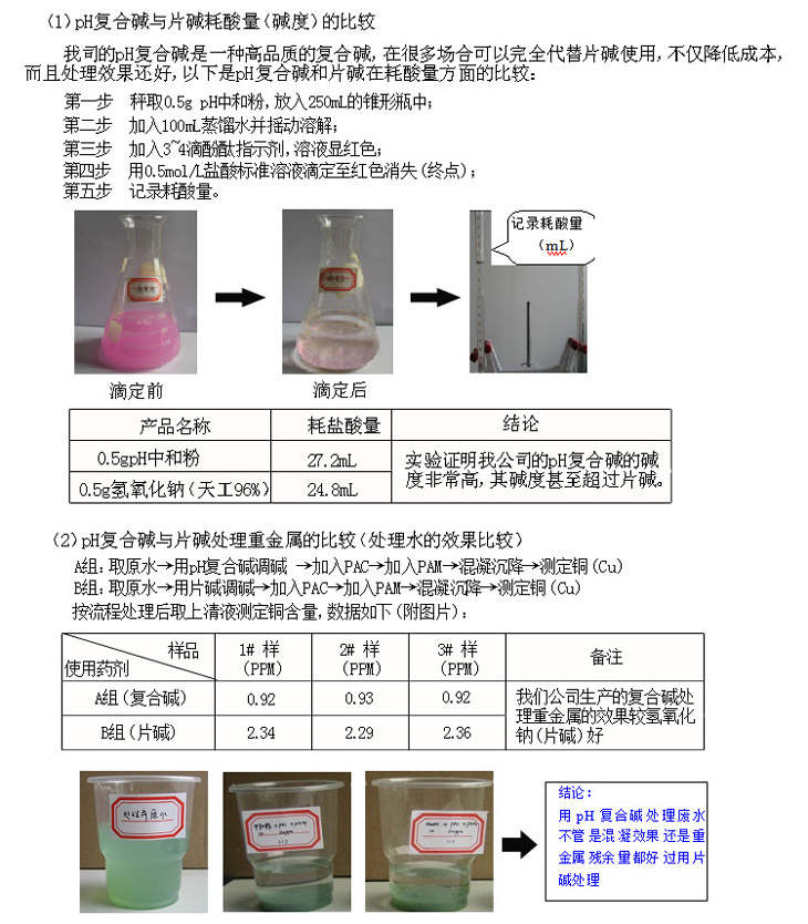 pH复合碱实验数据