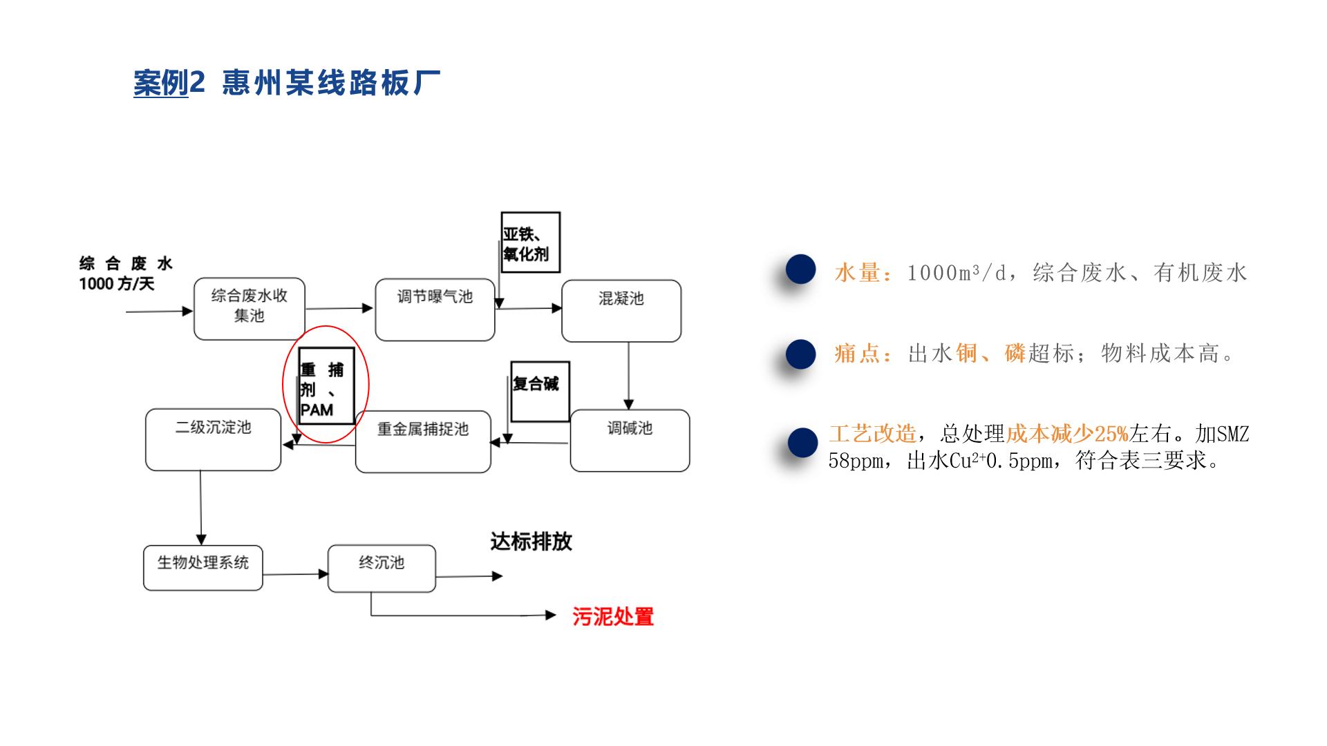 重金属去除剂应用案例