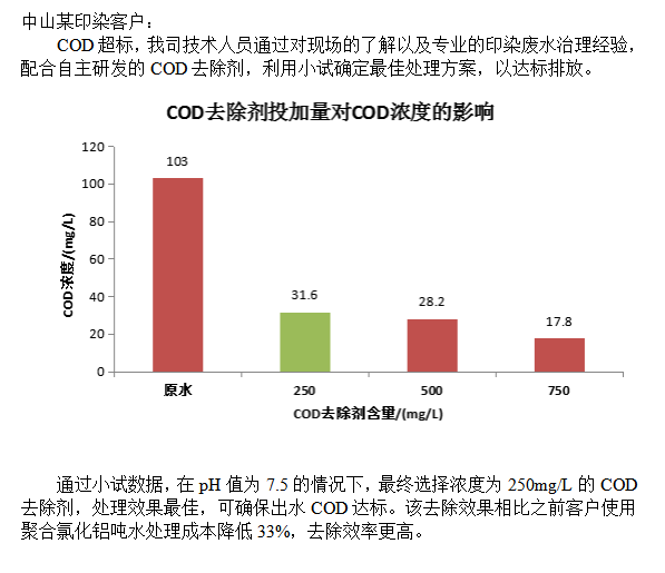 COD去除剂应用案例