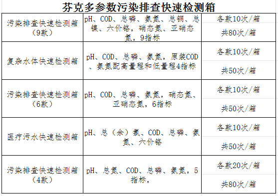 多参数污染排查快速检测箱参数表.png