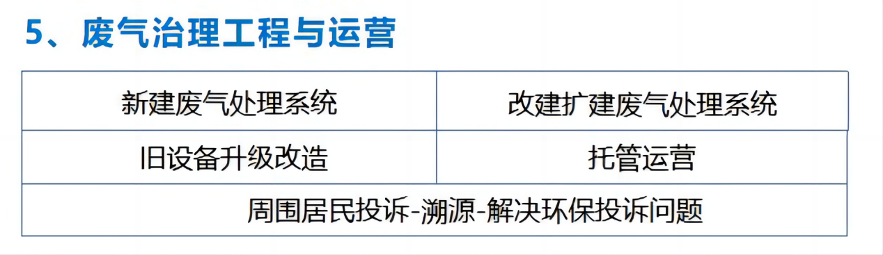 废气治理工程与运营