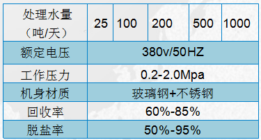 博能膜设备规格