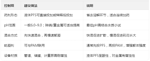 液体聚合硫酸铁除磷、脱色与去除重金属的技术